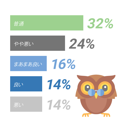 視力はいいですか？