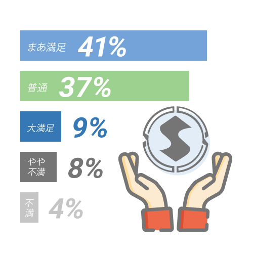 会社満足度は？