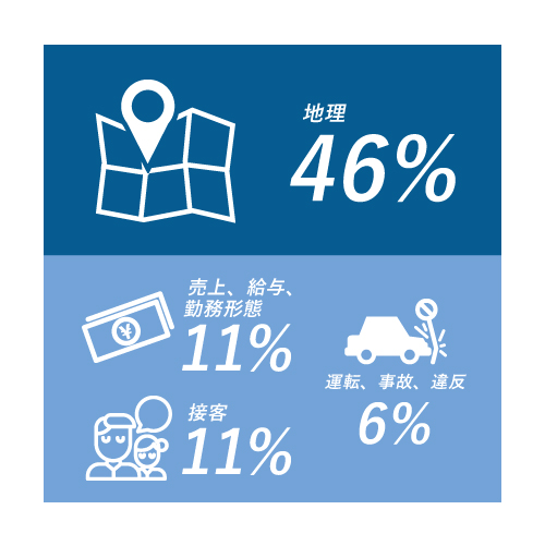 タクシードライバーになる時、不安だった点を教えてください。